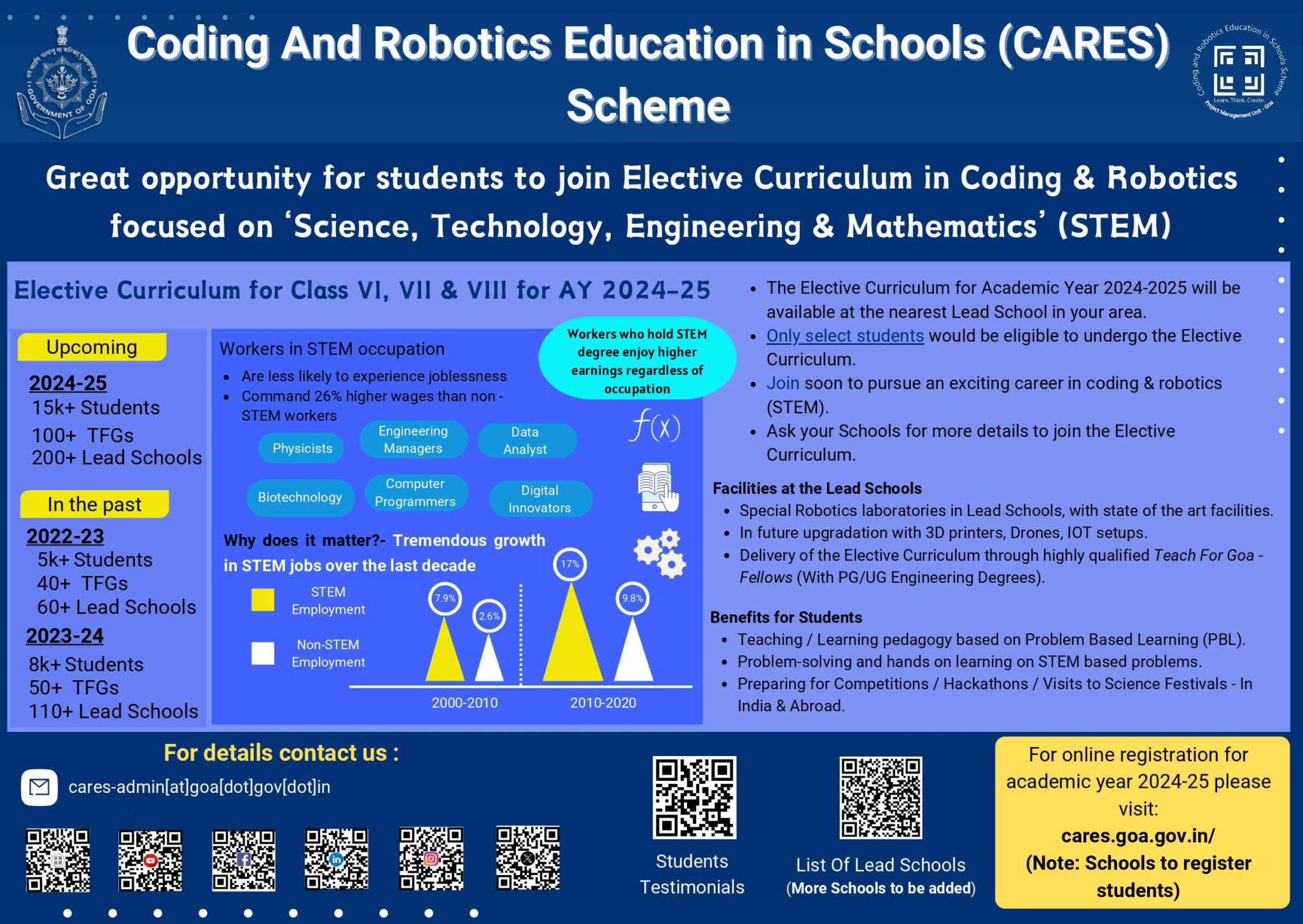 Standard VI Elective Curriculum Coding And Robotics CARES